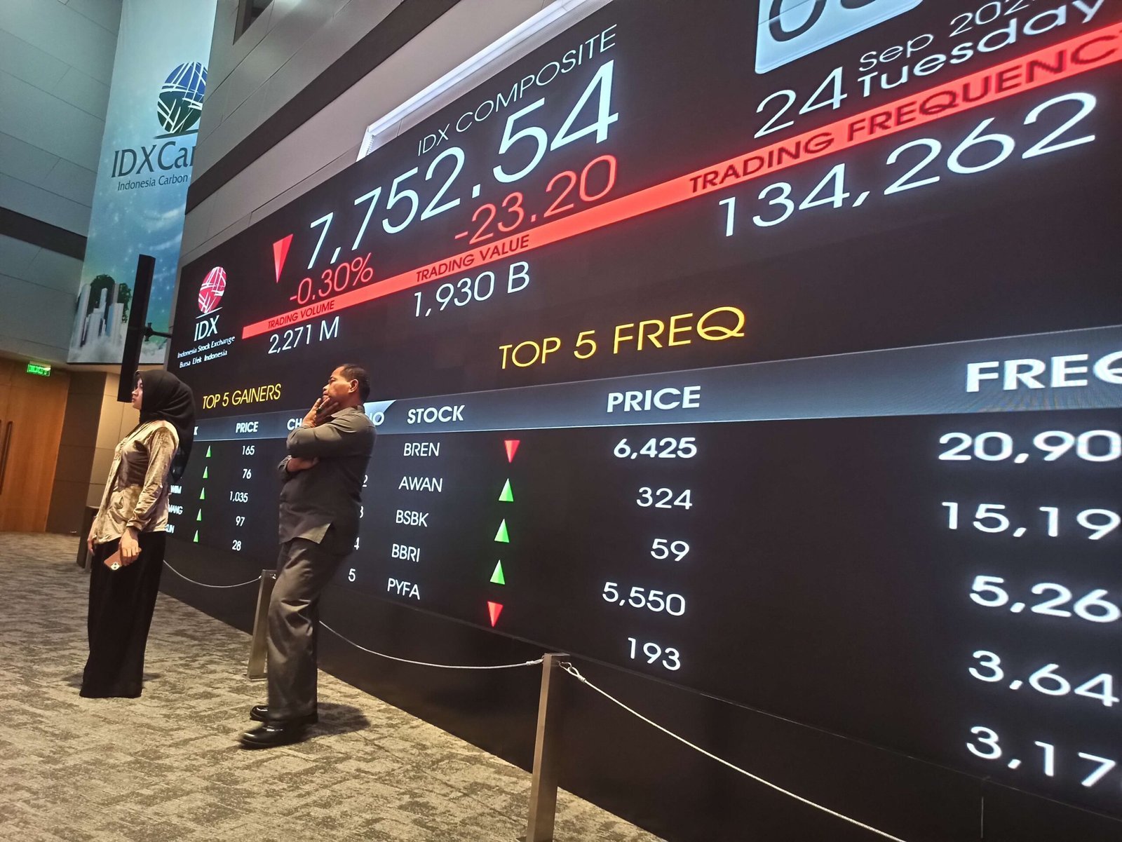 Jelang Libur Panjang, Penguatan IHSG Berlanjut ke 9.075